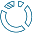Ad Unit insights